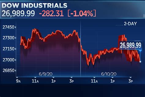 riley onlyfans|Stock market today: Dow, Nasdaq, S&P 500 all soar to records。